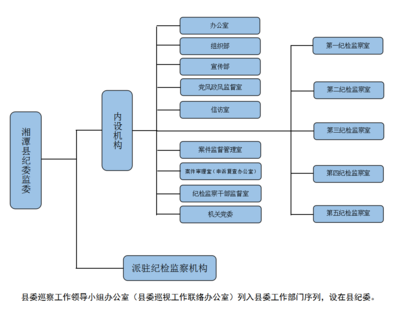 提升效能，保障運行 探索現代單位后勤管理服務的優化路徑